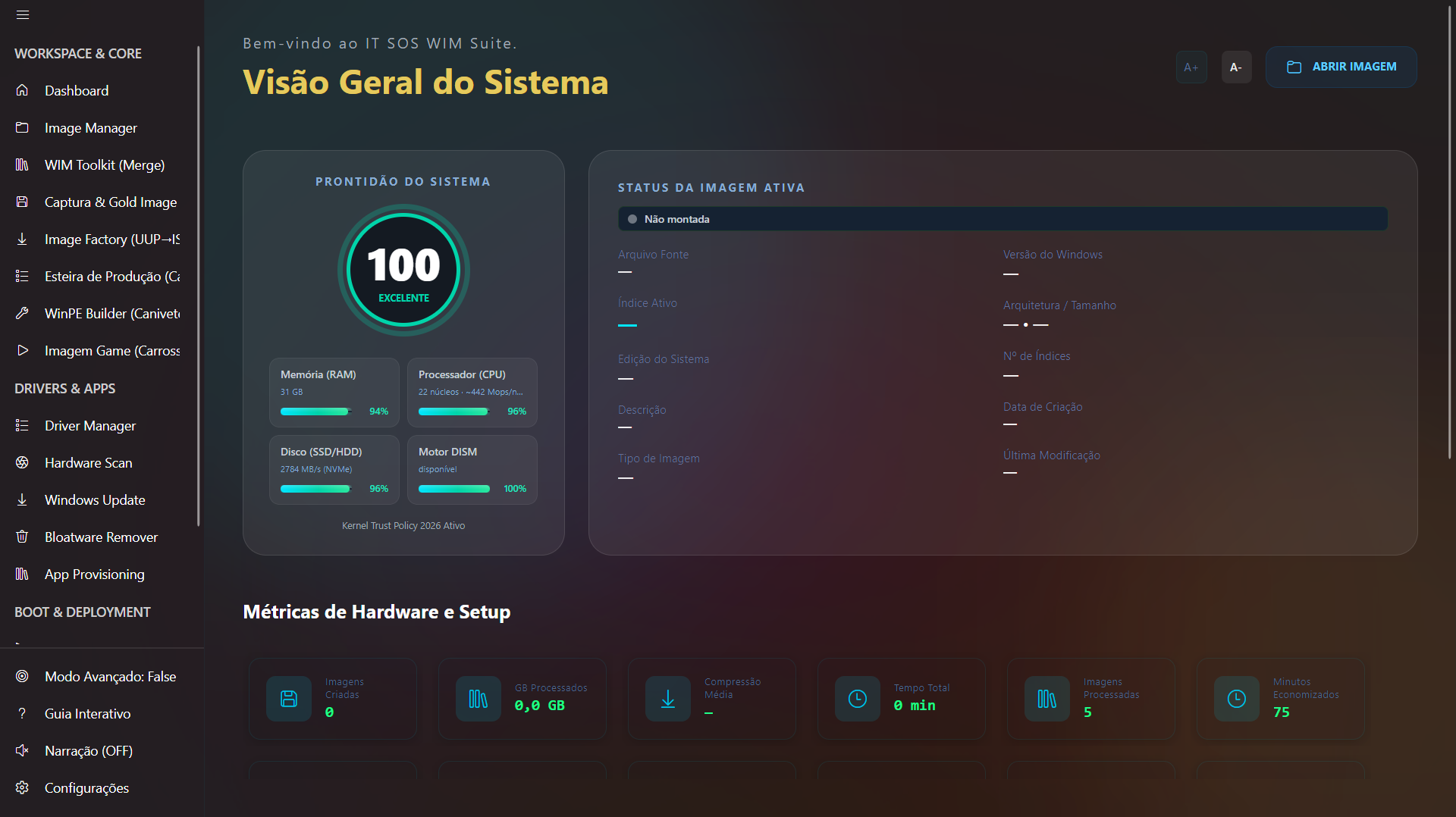 Visão Geral do Sistema do ITSOS WIN SUITE, com a prontidão, a imagem ativa e as métricas de hardware